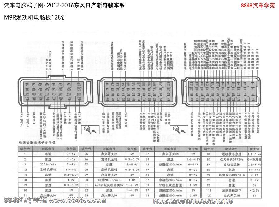 2012-2016东风日产新奇骏-M9R发动机电脑板128针